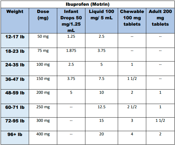 Ibuprofen chart