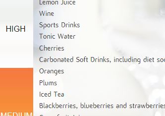 this is a link to the Sensodyne website to see the acidity of common food and drink