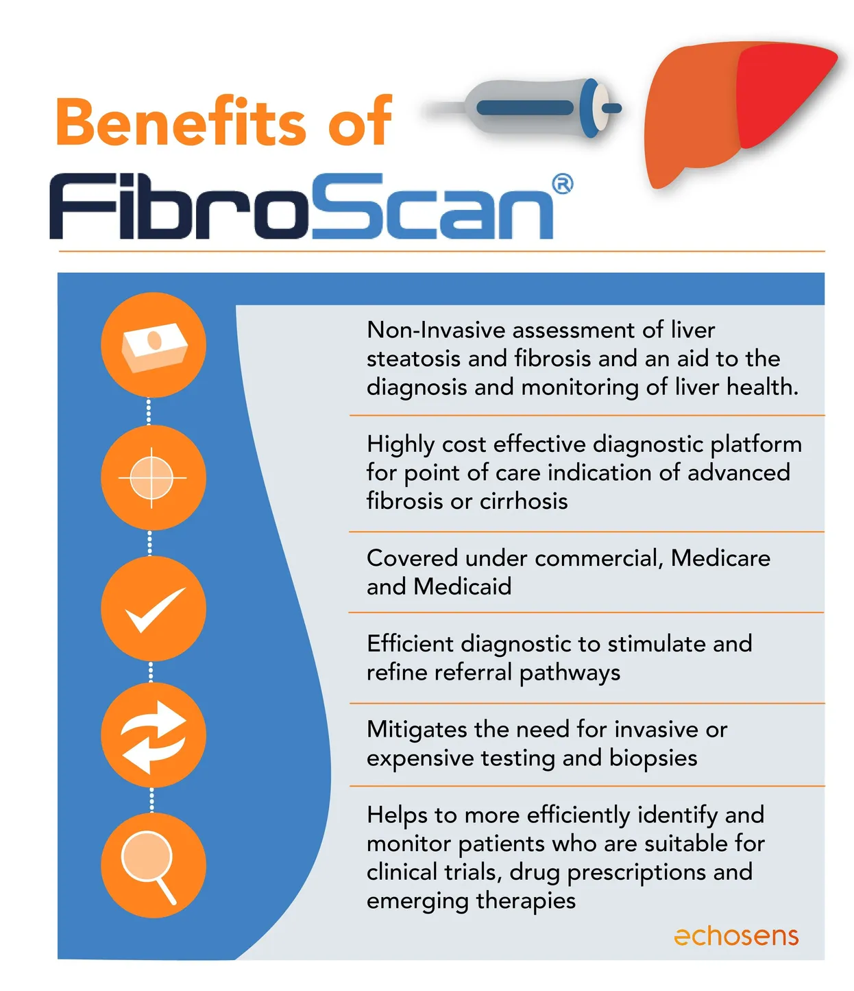 fibroscan